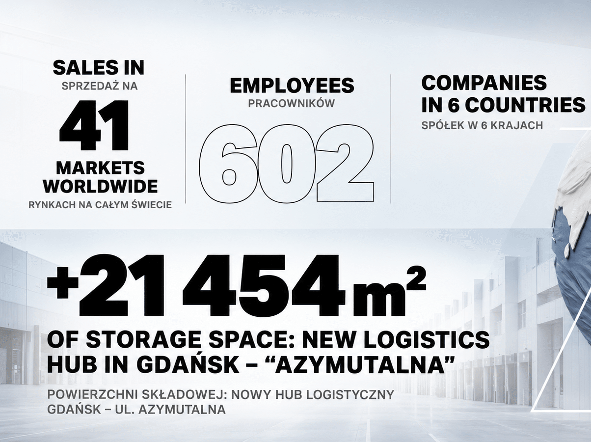 Klima-Therm Group 2025 tulemused